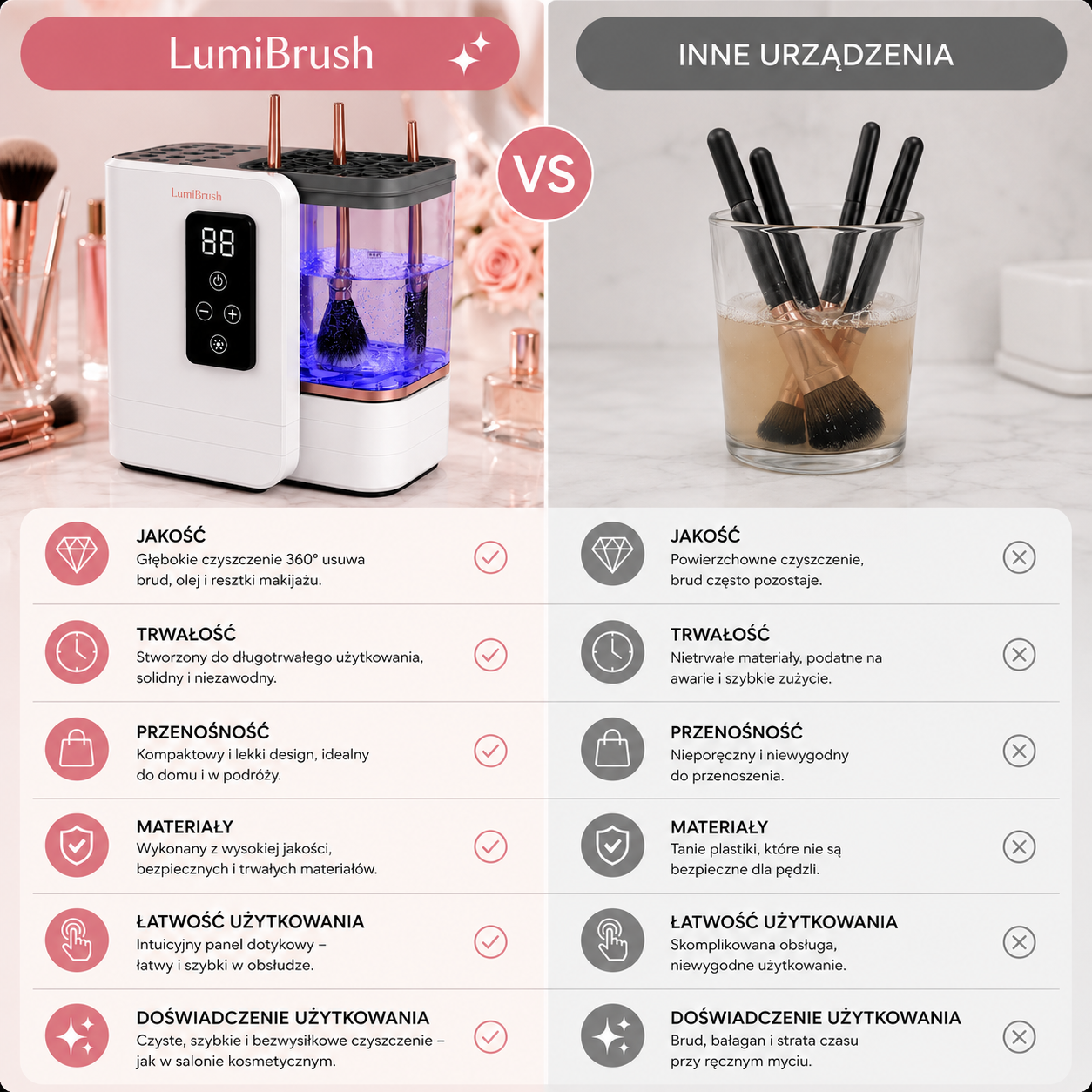 LumiBrush™