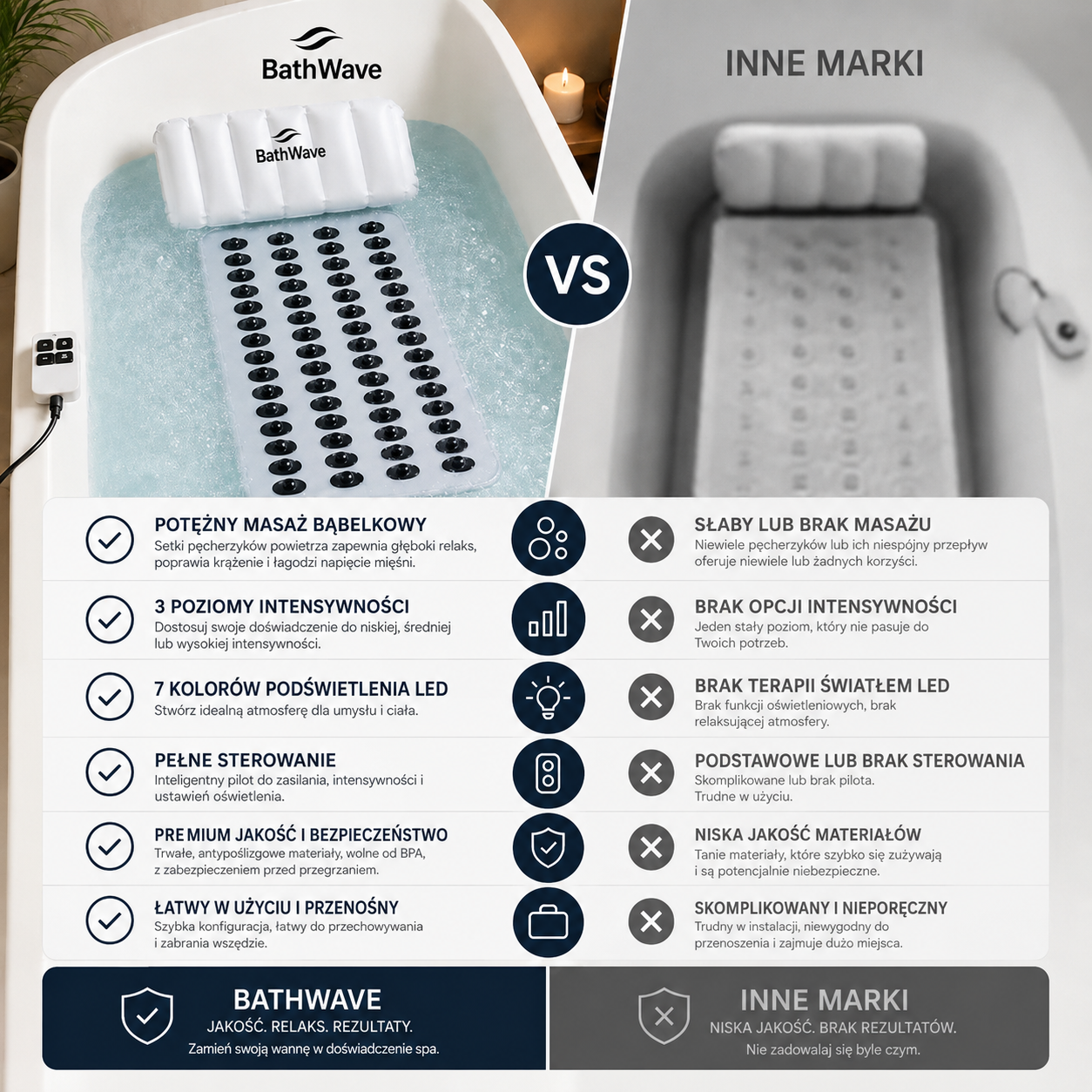 BathWave™