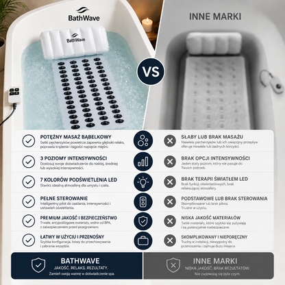 BathWave™