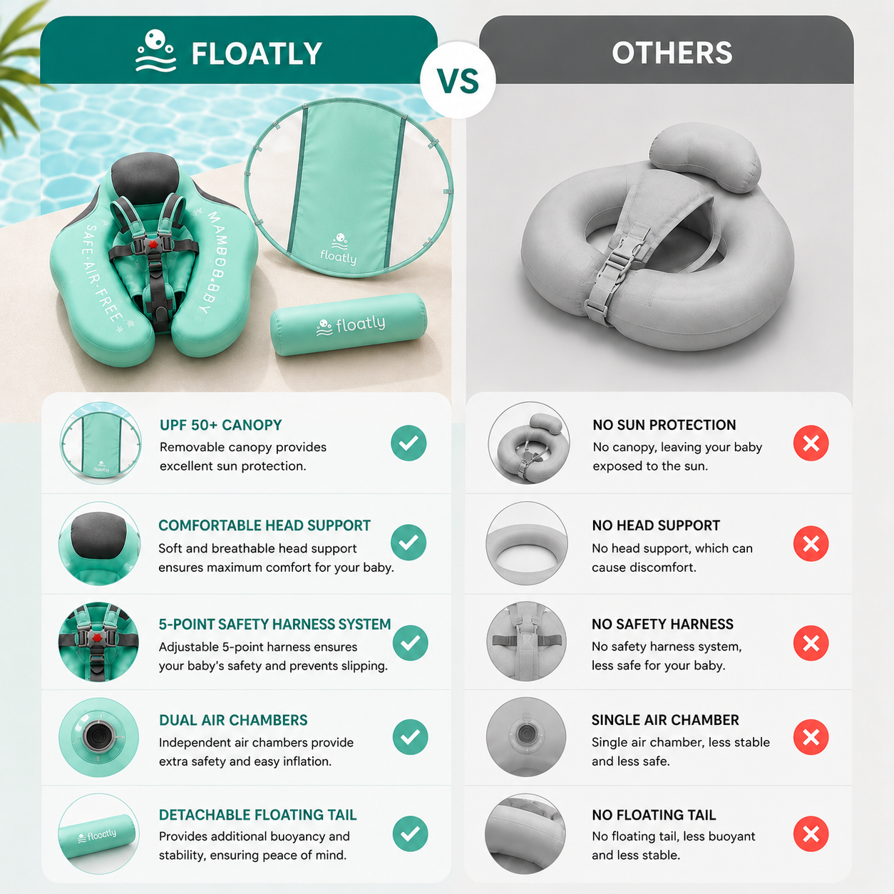 Floatly™