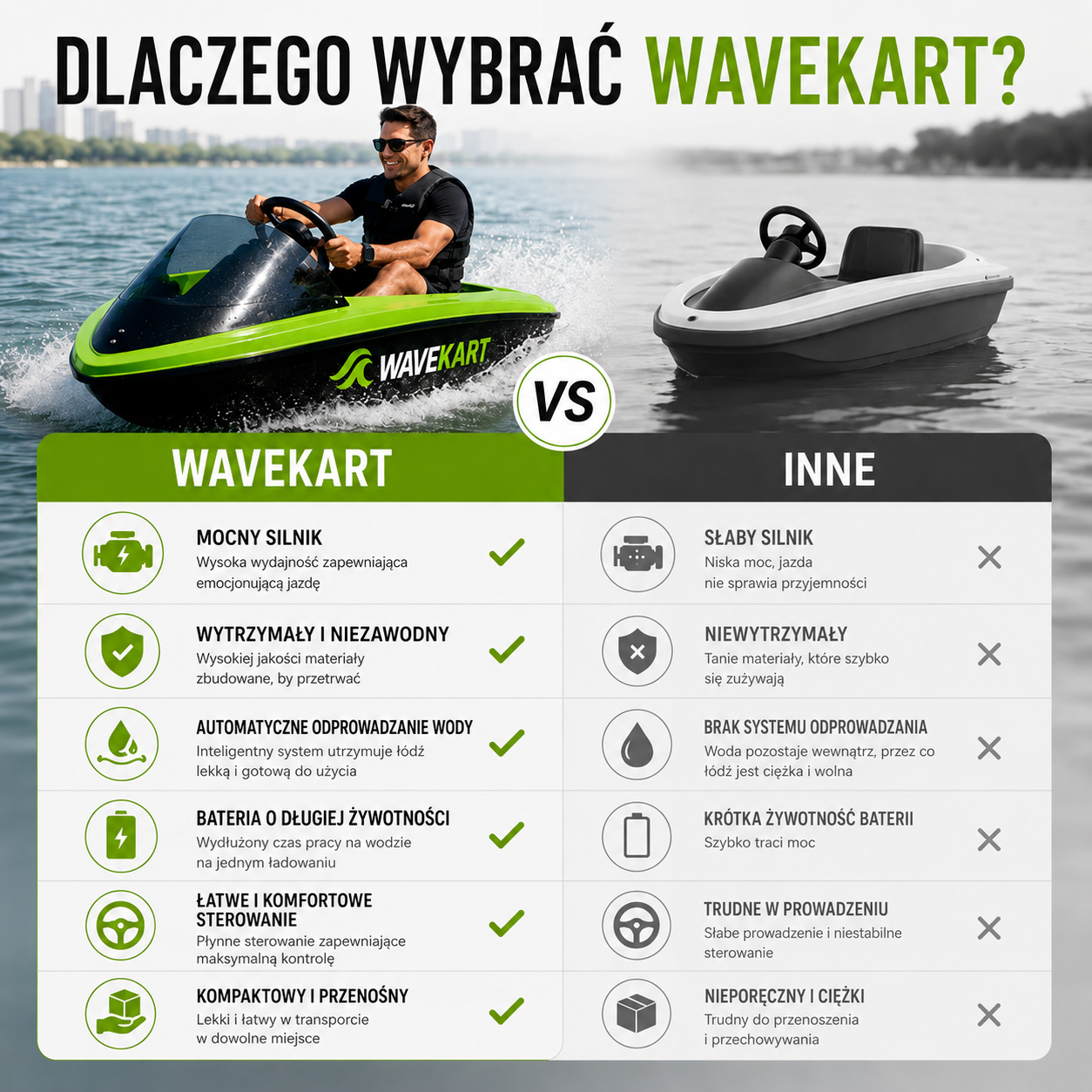 WaveKart™