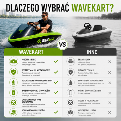 WaveKart™
